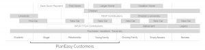 The Financial Planning Life Cycle