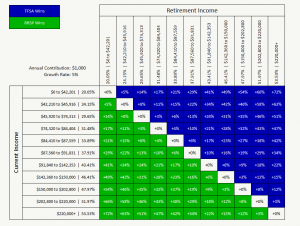 TFSA vs RRSP - Income Tax Matrix v1.1