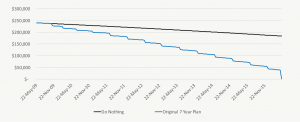 Original Mortgage Pay Off Goal