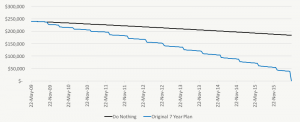 Original Mortgage Pay Off Goal