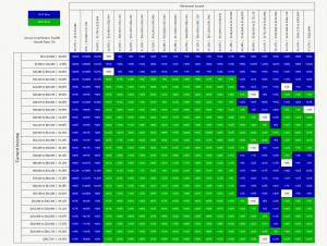 TFSA vs RRSP - Two Adults and Two Children - Full METR Matrix