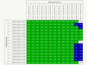TFSA vs RRSP - Two Adults and Two Children - Zoomed METR Matrix