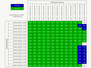 TFSA vs RRSP - Two Adults and Two Children - Zoomed METR Matrix