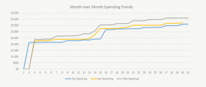 MoM Spending Trends - Track Your Spending - PlanEasy