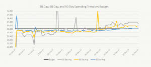 Spending Trends - Track Your Spending - PlanEasy