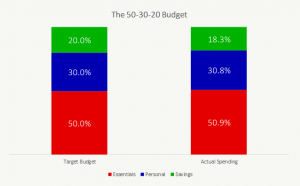 Spending vs Guidelines - Track Your Spending - PlanEasy