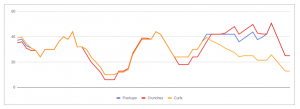 Three Ways To Visualize Your Financial Goals
