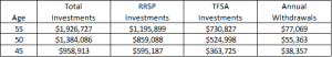 Reaching Financial Independence Tax Free