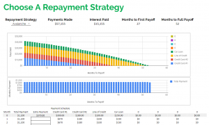 Debt Strategy and Graph - Debt Calculator