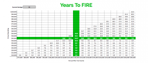 High-Income Low-Spending - Financial Independence Retire Early aka FIRE