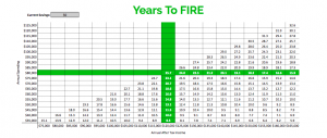 High-Income Moderate-Spending - Financial Independence Retire Early aka FIRE