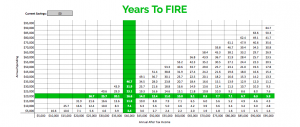 Low-Income Low-Spending - Financial Independence Retire Early aka FIRE