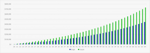 Target Retirement Savings By Age