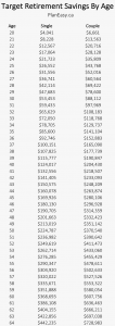 Target Retirement Savings By Age