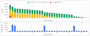 Debt Payoff Plan - Student Debt