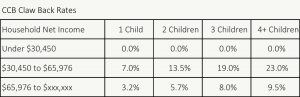 CCB Claw Back Rates v1