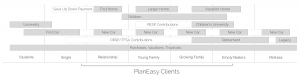 Financial Planning Lifecycle - PlanEasy Clients - Desktop