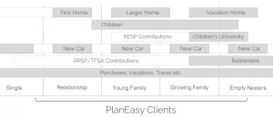 Financial Planning Lifecycle - PlanEasy Clients - Desktop