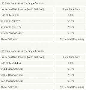 GIS Claw Back Rates v1