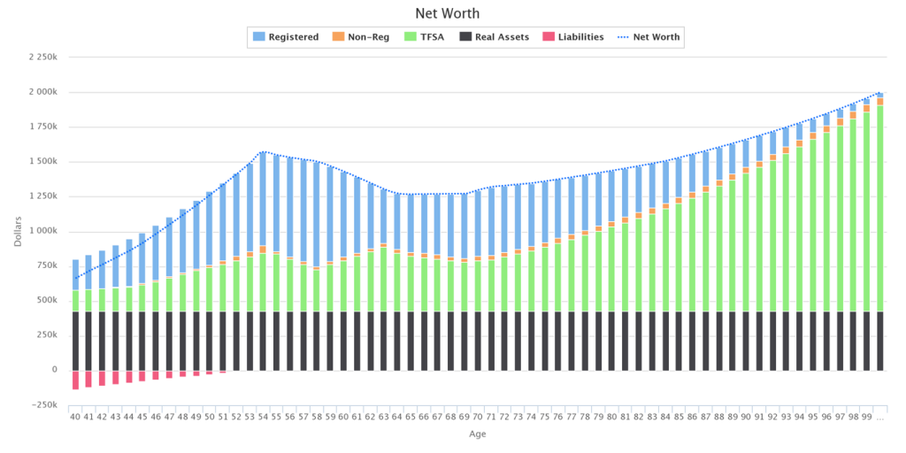Retirement Plan Sample Planeasy