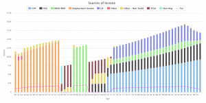 Income planning - How much do I need to retire - PlanEasy