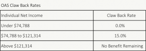 OAS Claw Back Rates v1