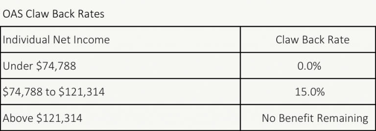 OAS Claw Back Rates V1 PlanEasy oas-claw-back-rates-v1-planeasy
