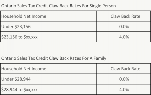 Ontario Sales Tax Credit Claw Back Rates v1