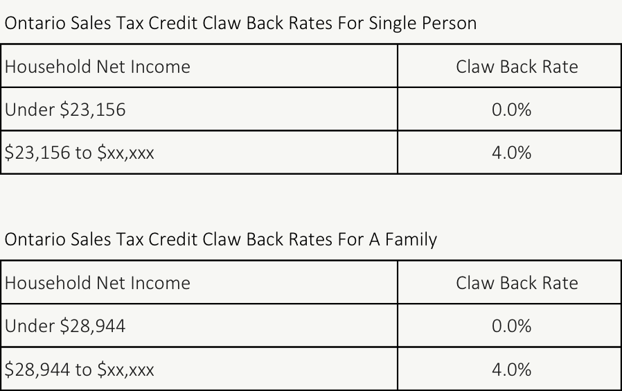 Ontario Sales Tax Credit Claw Back Rates v1 PlanEasy