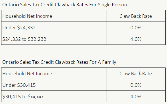 ontario-sales-tax-credit-clawback-rates-2021-planeasy