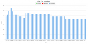 Spending estimates - How much do I need to retire - PlanEasy