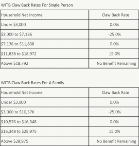 WITB Claw Back Rates v1