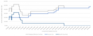 Family Financial Planning - Tax Strategies For Families - PlanEasy - 2 Children Under 6