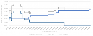 Family Financial Planning - Tax Strategies For Families - PlanEasy - 4 Children Between 6 and 17