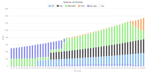 Retirement Income Drawdown - Hybrid - Max Non-Refundable Credits - Income