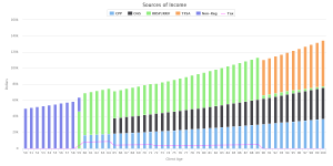 Retirement Income Drawdown - Non-Reg - then RRSP - then TFSA - Income