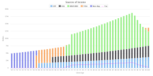 Retirement Income Drawdown - Non-Reg - then TFSA - then RRSP - Income