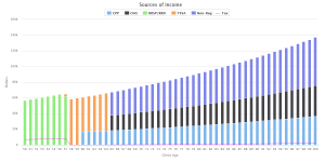Retirement Income Drawdown - RRSP - then TFSA - then Non-reg - Income