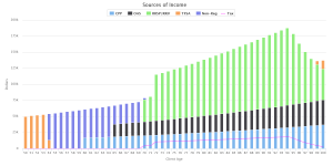 Retirement Income Drawdown - TFSA - then Non-reg - then RRSP - Income
