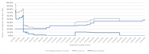Retirement Planning - Tax Strategies For Retirement - Couple Post-65 METR