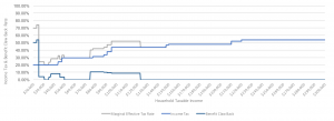 Retirement Planning - Tax Strategies For Retirement - Single Post-65 METR