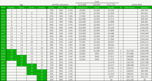 Four Children - RESP Investment Allocation Example