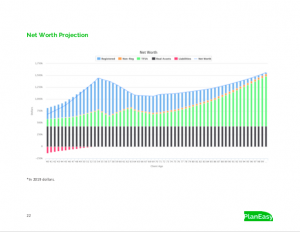 PlanEasy Sample Financial Plan - Preview - Net Worth