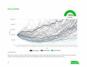 PlanEasy Sample Financial Plan - Preview - Success Rate