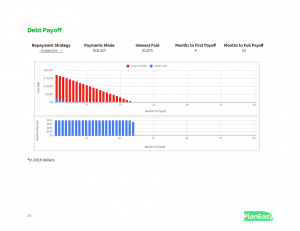 Sample Plan Image - Debt Payoff