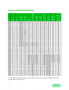 Sample Plan Image - Government Benefit Estimate