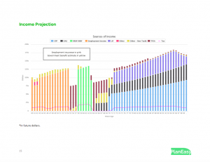 Sample Plan Image - Income Projection