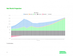 Sample Plan Image - Net Worth Projection
