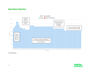 Sample Plan Image - Spending Projection