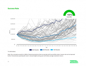 Sample Plan Image - Success Rate